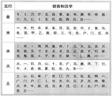 品 五行屬性|品字的五行属性